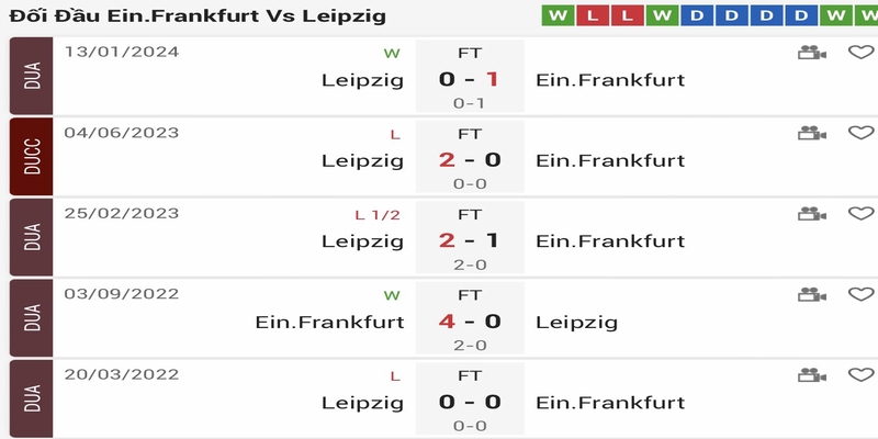 Thành tích đối đầu của Eintracht Frankfurt vs Leipzig