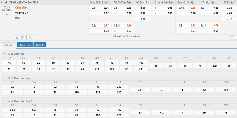 Soi kèo chuẩn xác trận Celta de Vigo vs Valencia