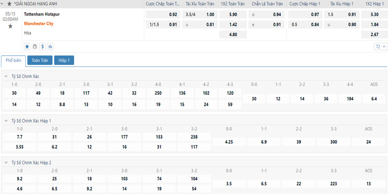 Soi kèo trận Tottenham vs Manchester City